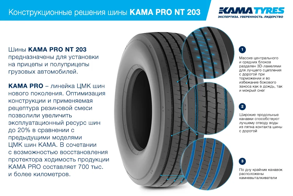 ЦМК шины KAMA PRO NT 203  в Тырныаузе